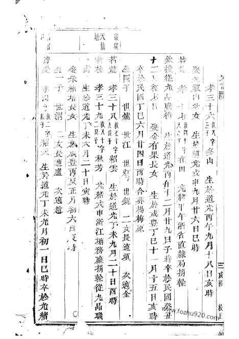 【龙溪张氏宗谱】（浦江家谱）_N7922.pdf