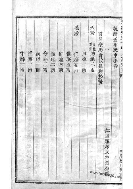 【龙溪张氏十甲人房宗谱】二十八卷（浦江家谱）_N7929.pdf