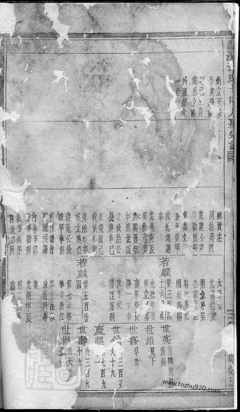 【龙溪张氏十甲人房宗谱】_N7932.pdf