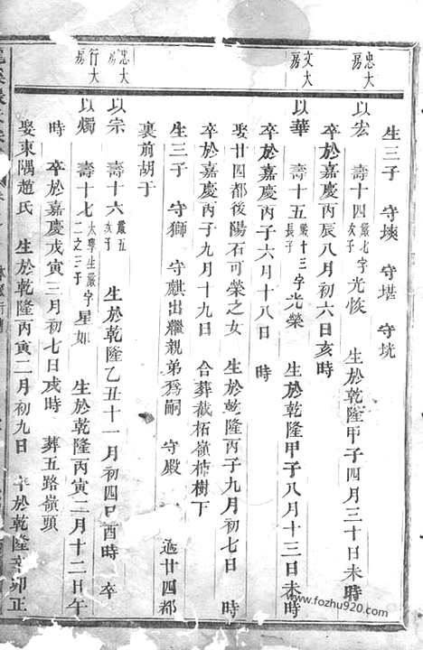 【龙溪张氏宗谱】（浦江家谱）_N7947.pdf