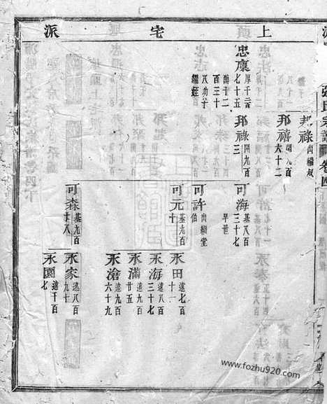 【浦阳平安张氏宗谱】_N7952.pdf