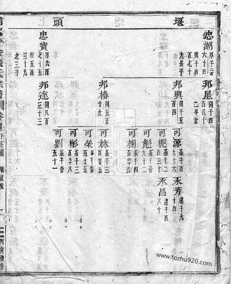 【浦阳平安张氏宗谱】_N7952.pdf