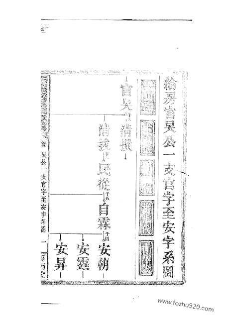 【萧氏四修族谱】（醴陵家谱）_N8015.pdf