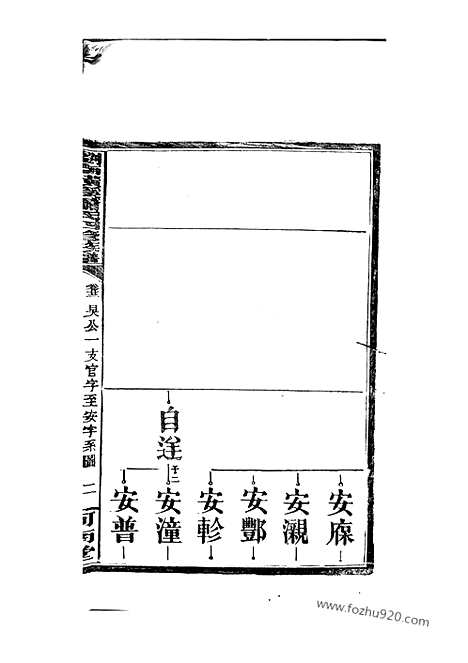 【萧氏四修族谱】（醴陵家谱）_N8015.pdf