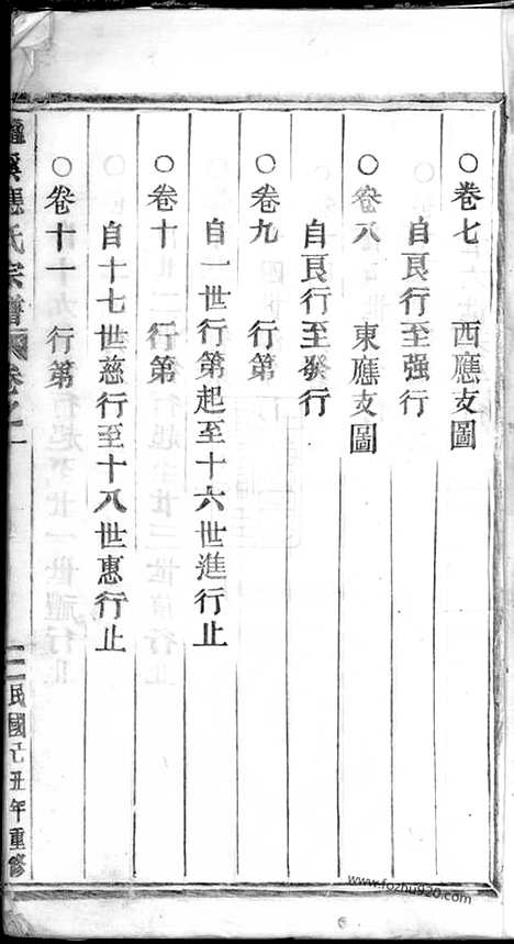 【五云龙溪冠阳应氏重修宗谱】十九卷_末一卷（浙江缙云家谱）_N8188.pdf