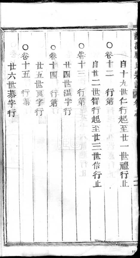 【五云龙溪冠阳应氏重修宗谱】十九卷_末一卷（浙江缙云家谱）_N8188.pdf