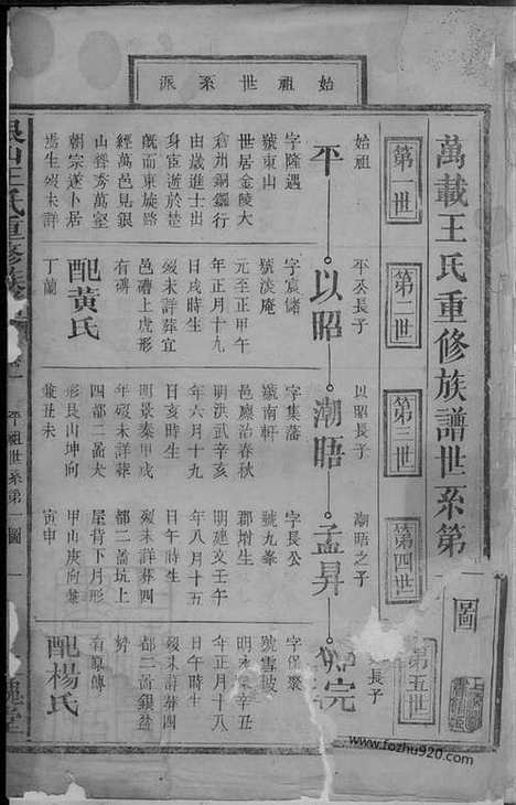 【银山王氏重修族谱】二十四卷首二卷（江西万载家谱）_N8374.pdf