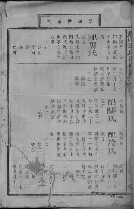 【银山王氏重修族谱】二十四卷首二卷（江西万载家谱）_N8374.pdf