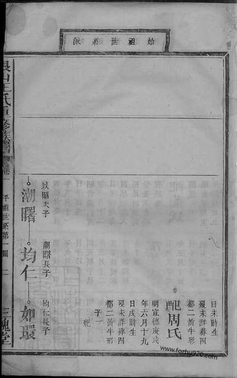 【银山王氏重修族谱】二十四卷首二卷（江西万载家谱）_N8374.pdf