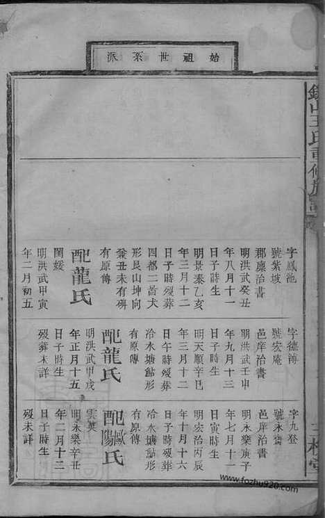 【银山王氏重修族谱】二十四卷首二卷（江西万载家谱）_N8374.pdf