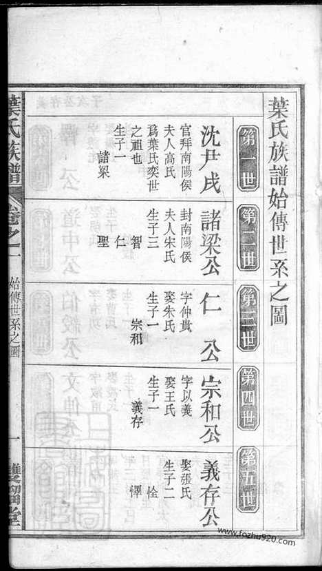 【叶氏族谱】三十卷首一卷（安徽太湖家谱）_N8455.pdf