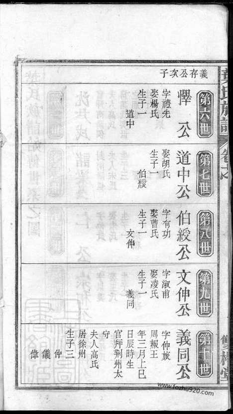 【叶氏族谱】三十卷首一卷（安徽太湖家谱）_N8455.pdf