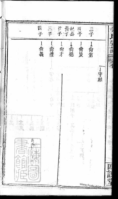 【余氏宗譜】卷（湖北黃岡家谱）_N8509.pdf