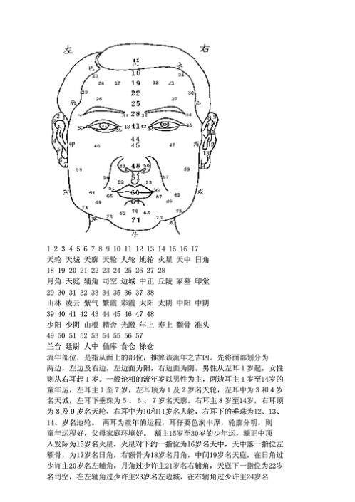 精准面相真人图解【精准面相真人图解】