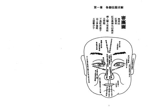 面相过三关【面相过三关】