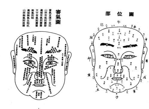 面相过三关【面相过三关】