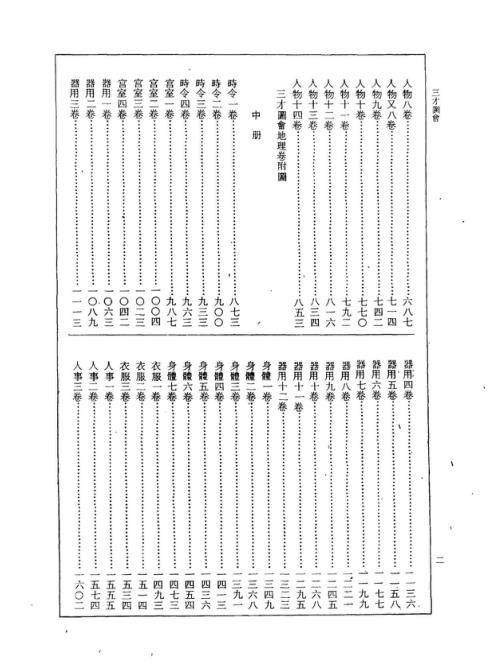 古本三才图会.pdf