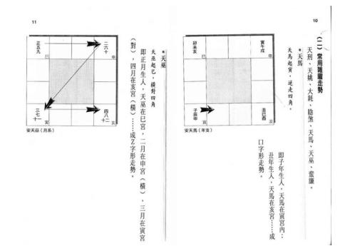 紫微斗数断事速成_黄卯.pdf