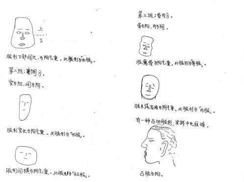 贵人小人相法_黄寅.pdf