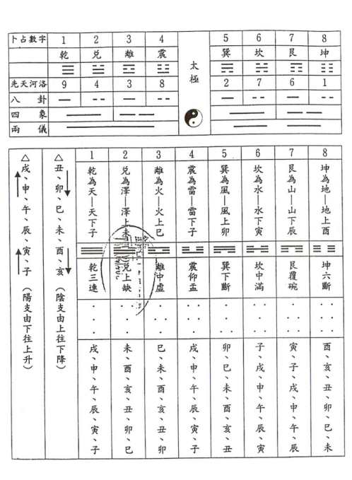 占卜教程初级班讲义_黄金宝.pdf