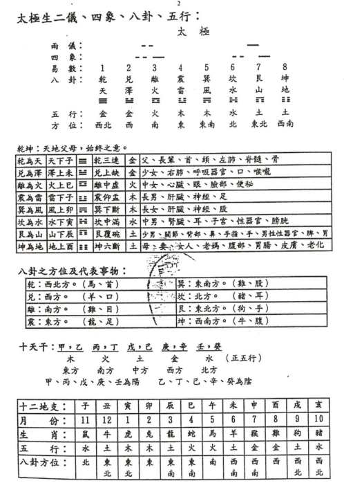 占卜教程初级班讲义_黄金宝.pdf