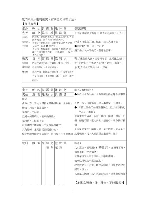 龙门八局诀窍与克应_三元地理水法.pdf