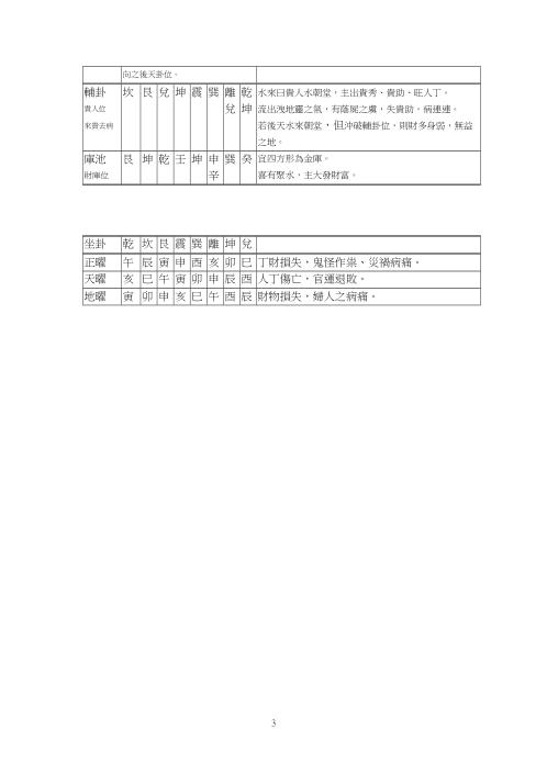 龙门八局诀窍与克应_三元地理水法.pdf