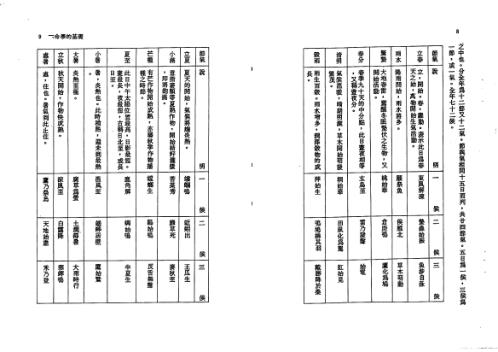 七政四余推命全书.pdf