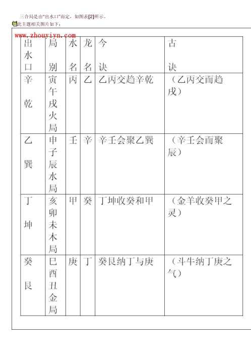 三合风水基础.pdf