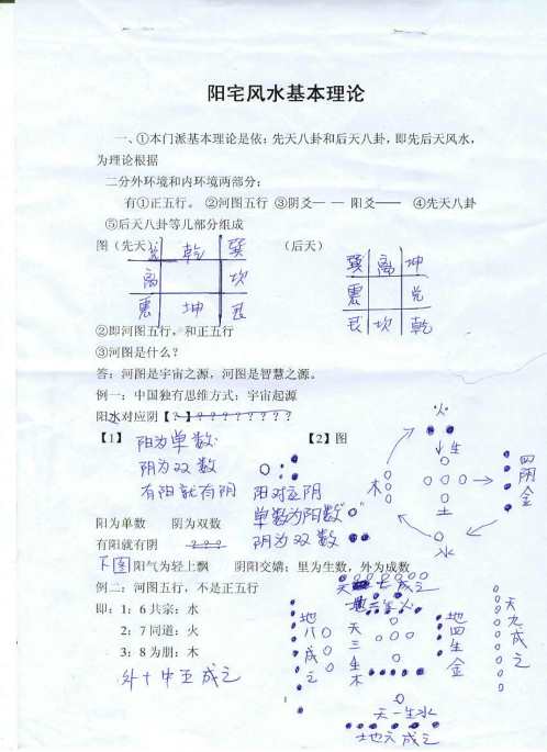 三皇阳宅面授风水资料.pdf