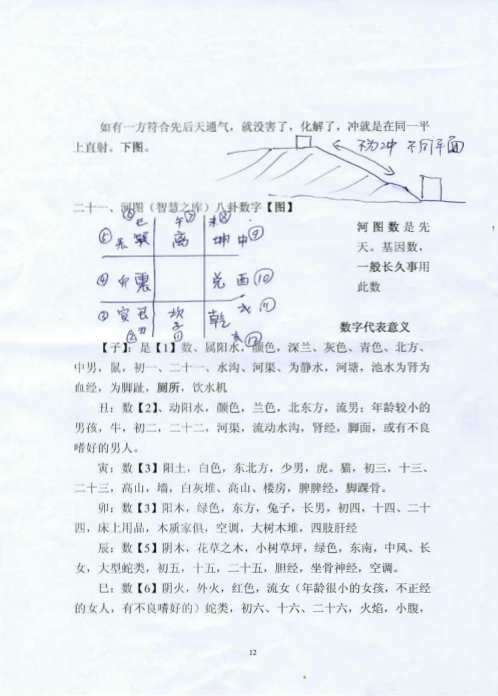 三皇阳宅面授风水资料.pdf