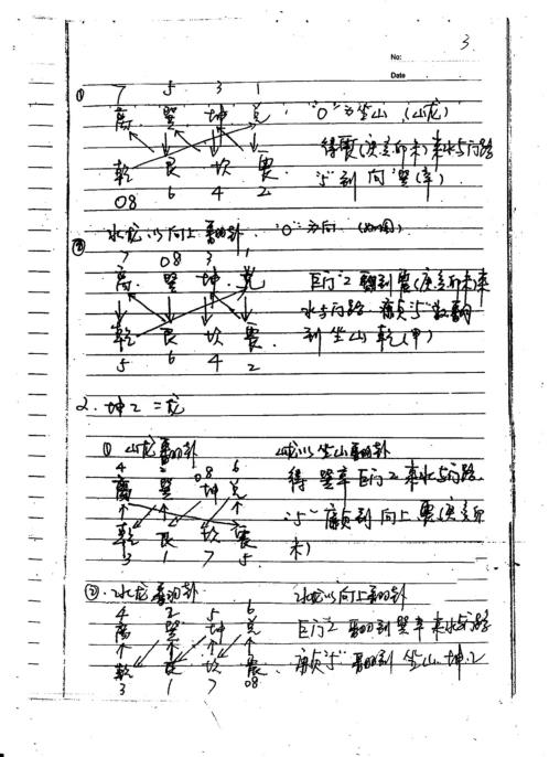 河洛风水五鬼运财局_丙丁居士.pdf