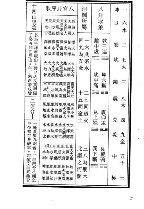 玄空易卦易理考学_丙丁居士.pdf