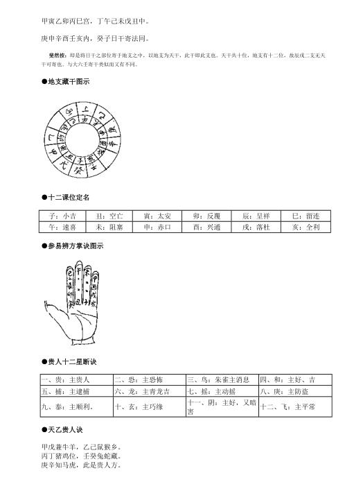 中六壬参易辨方.pdf