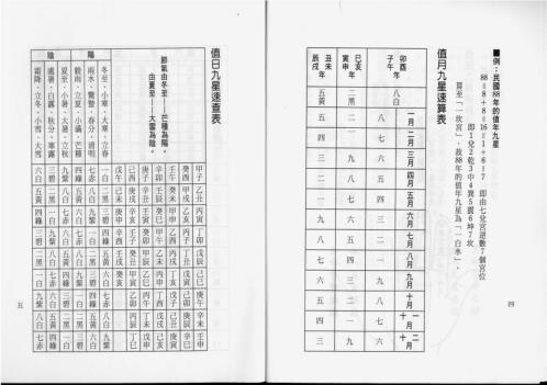 九宫飞星看命运.pdf