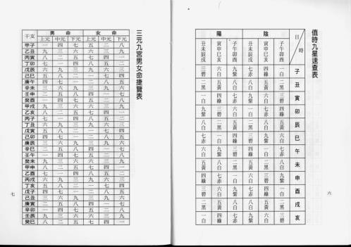 九宫飞星看命运.pdf