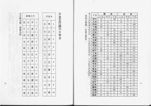 九宫飞星看命运.pdf