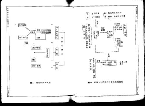 现代紫微_六_了无居士.pdf