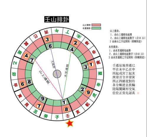 二十四山排卦图.pdf