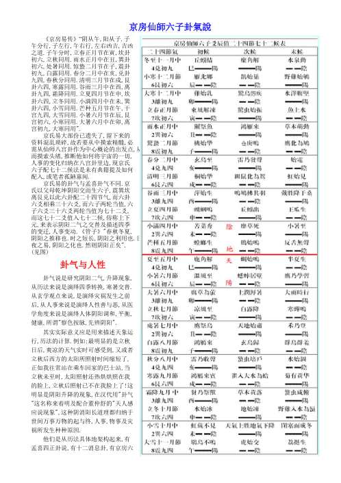 京房仙师六子卦气说_京房仙师.pdf