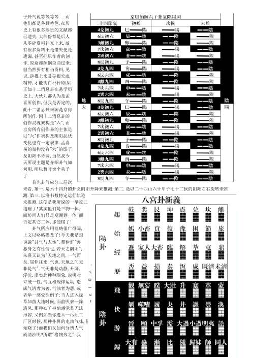 京房仙师六子卦气说_京房仙师.pdf