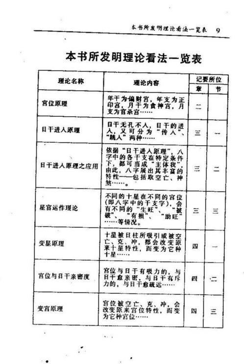 千古八字秘诀总解_何建中.pdf