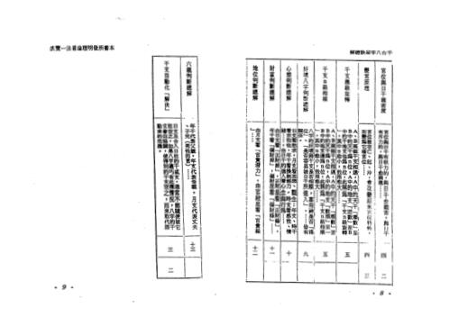 千古八字秘诀总解_何建忠.pdf