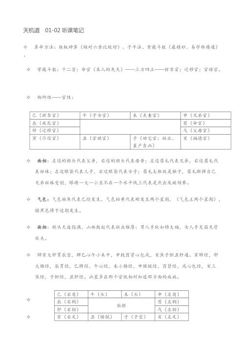 天机道_听课笔记_倪海厦.pdf