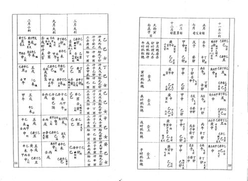 泉州成堂洪先生择日秘本_克择南针.pdf