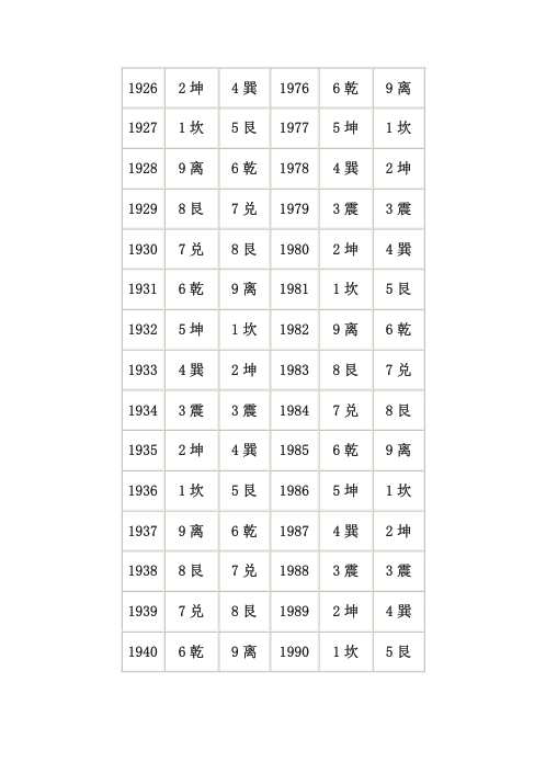 八宅明镜命卦速查表.pdf