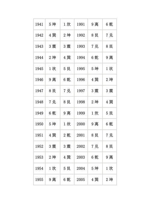 八宅明镜命卦速查表.pdf