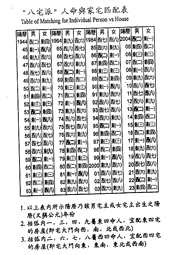 八宅派人命与家宅匹配表.pdf