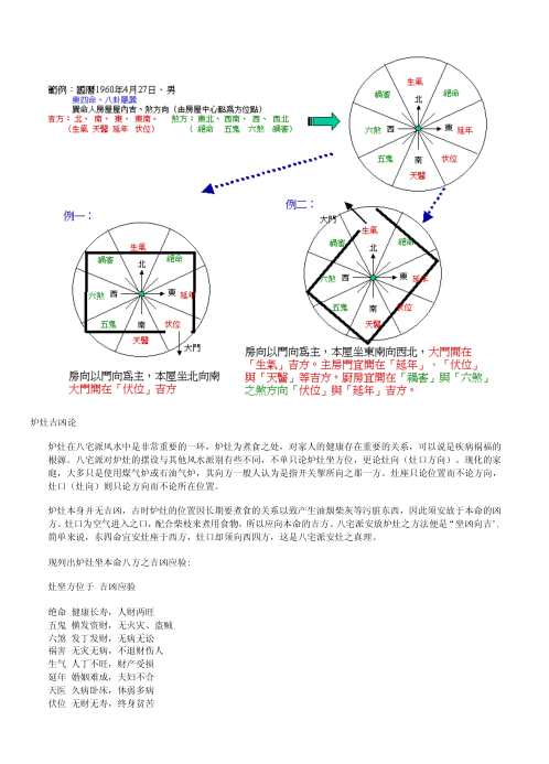 八宅派风水学图解.pdf