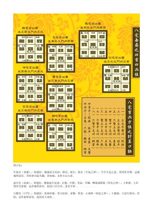 八宅派风水学图解.pdf